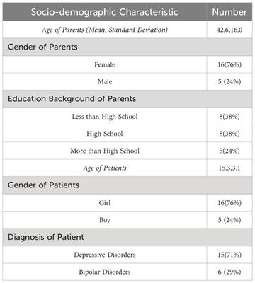 A qualitative internet-based study of parental experiences of adolescents suffering from affective disorders with non-suicidal self-injury during the COVID-19 pandemic